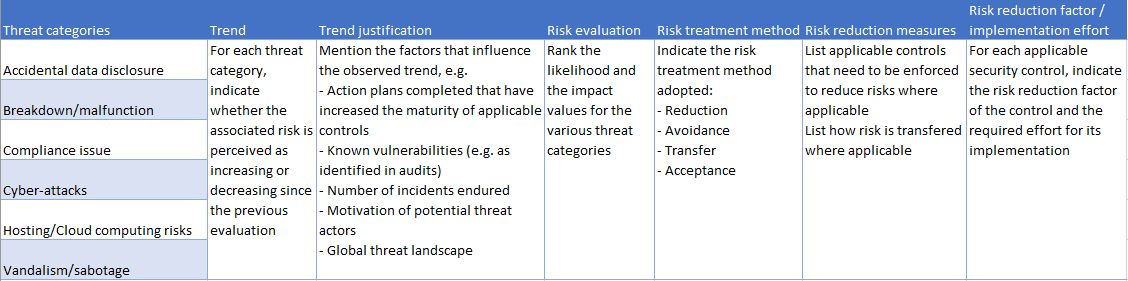 ISO27001 risk treatment