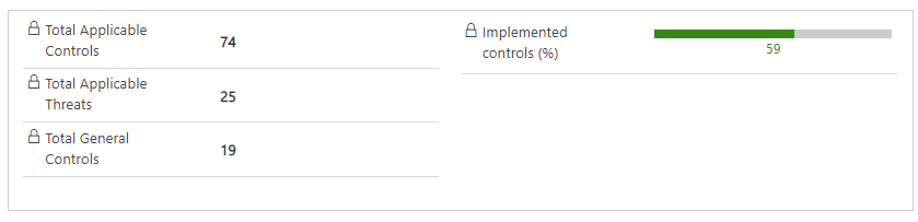 ISO27001 risk treatment