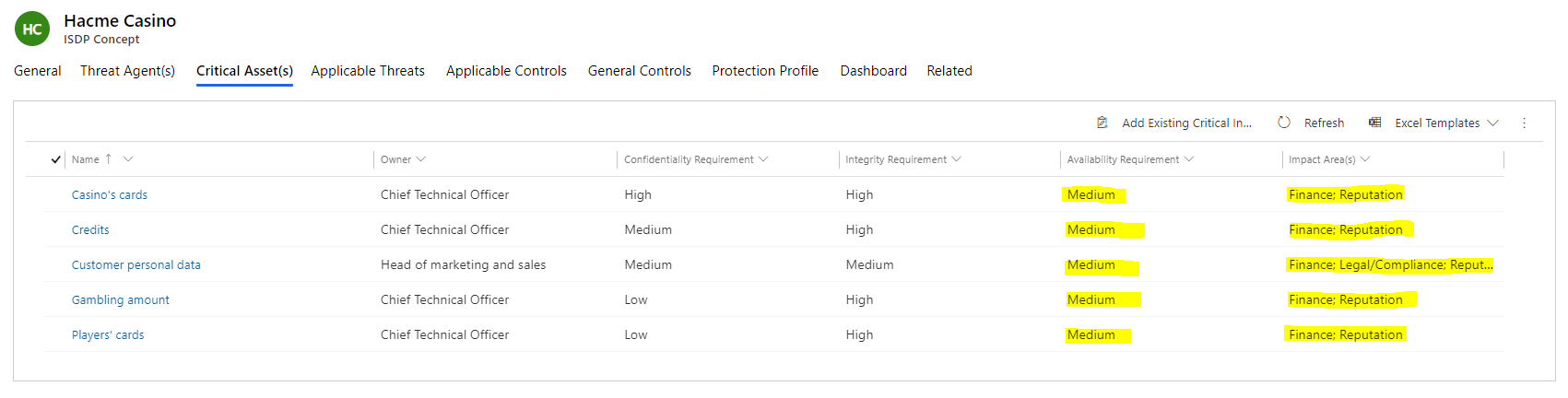 Security requirements for the data processed by the Hacme casino application